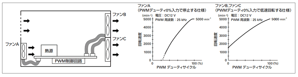 PWMコントロール機能付きファンの適用例2