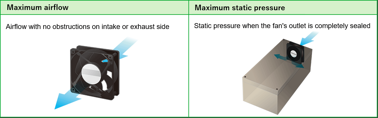 Definitions of Maximum Airflow and Maximum Static Pressure