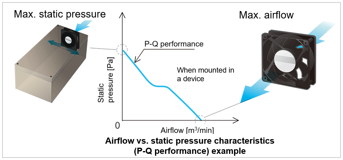 Airflow vs. static pressure characteristics (P-Q performance) example