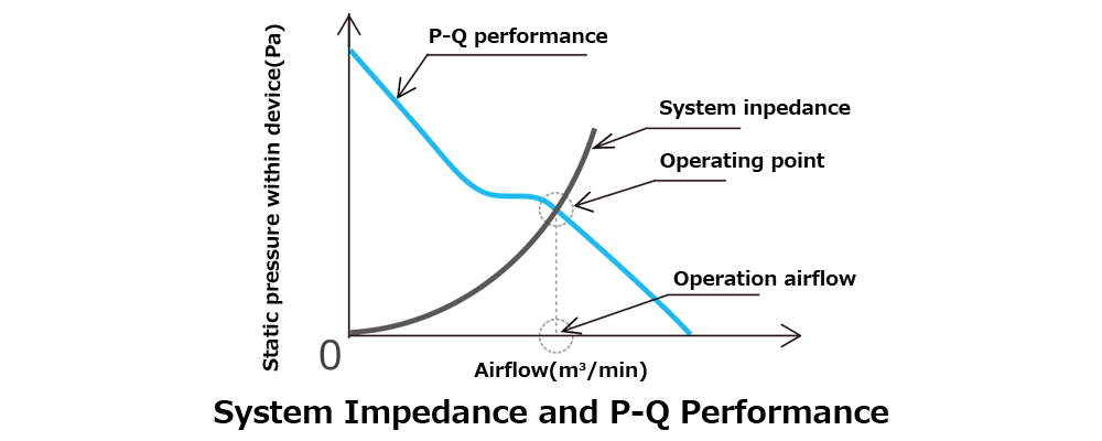 System Impedance and P-Q Performance