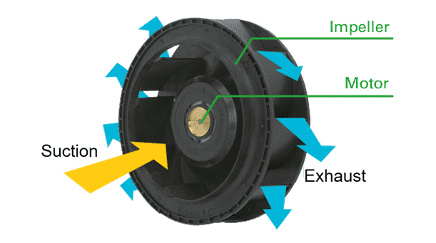 Fig.1 Centrifugal Fan structure
