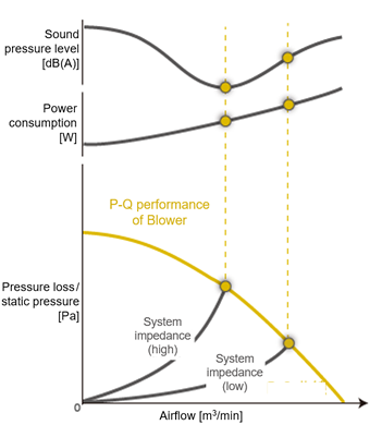 Fig. 2 System impedance and P-Q performance curves