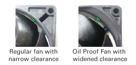 ▲Fig. 3  Regular fan with narrow clearance / Oil Proof Fan with widened clearance