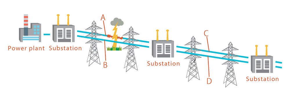 How Electricity is Transmitted