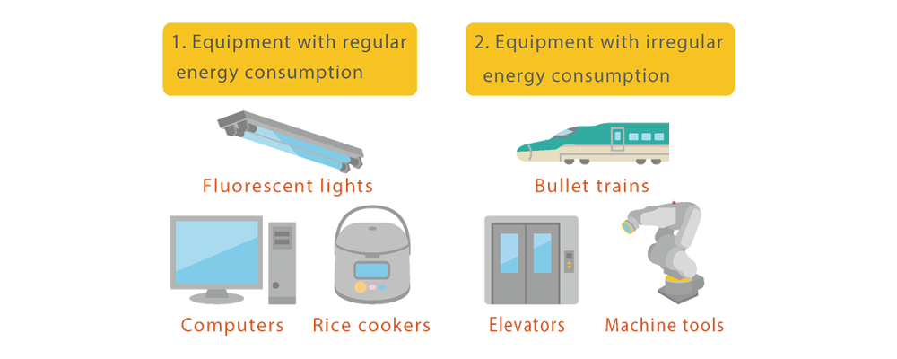 1. Equipment with regular energy consumption 2. Equipment with irregular energy consumption