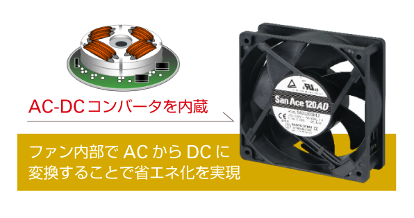 AC←→DCコンバータを内蔵