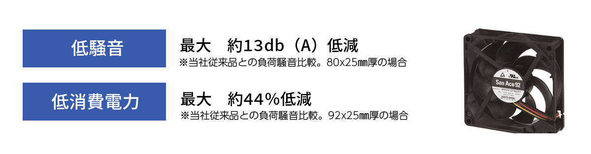 低騒音・低消費電力ファン