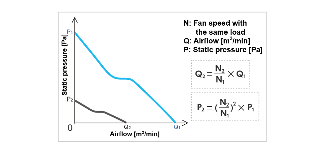 P-Q performance curve example